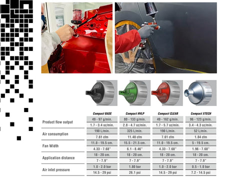 Sagola Compact 3400 Gravity Spray Gun