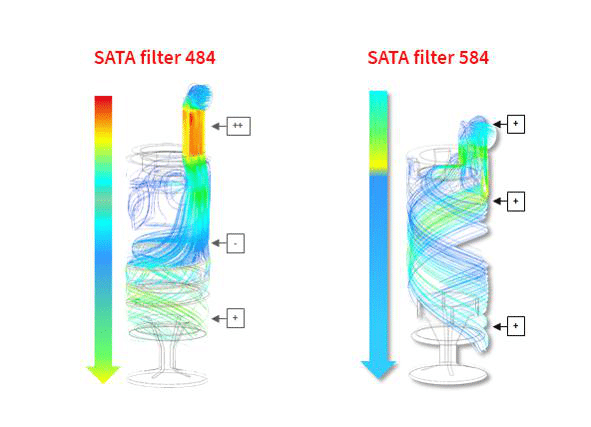 Filtro SATA Serie 500